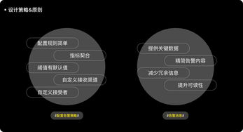 監(jiān)控告警服務(wù)的核心架構(gòu)設(shè)計(jì)與演化之路