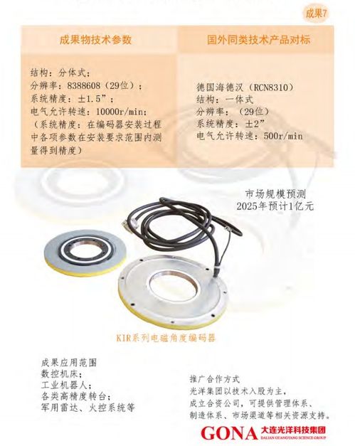 大連光洋科技集團 技術合作與轉讓，驅動產業創新升級